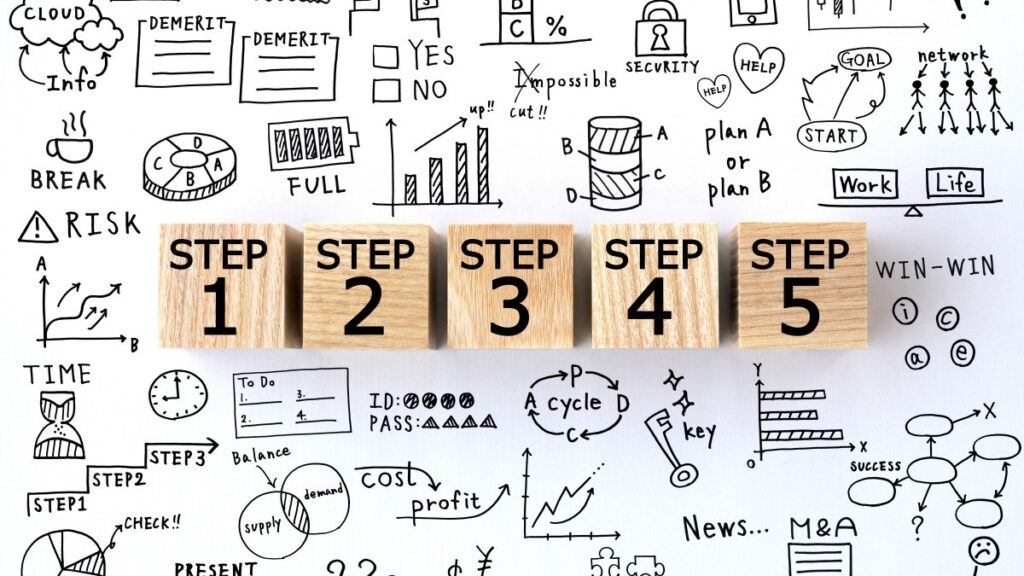 ビジネスイメージ―プロセス・ステップ